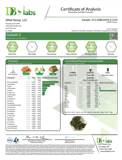 Hemp CBD Flower - Flower - [dnahempllc]